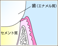 正常な状態